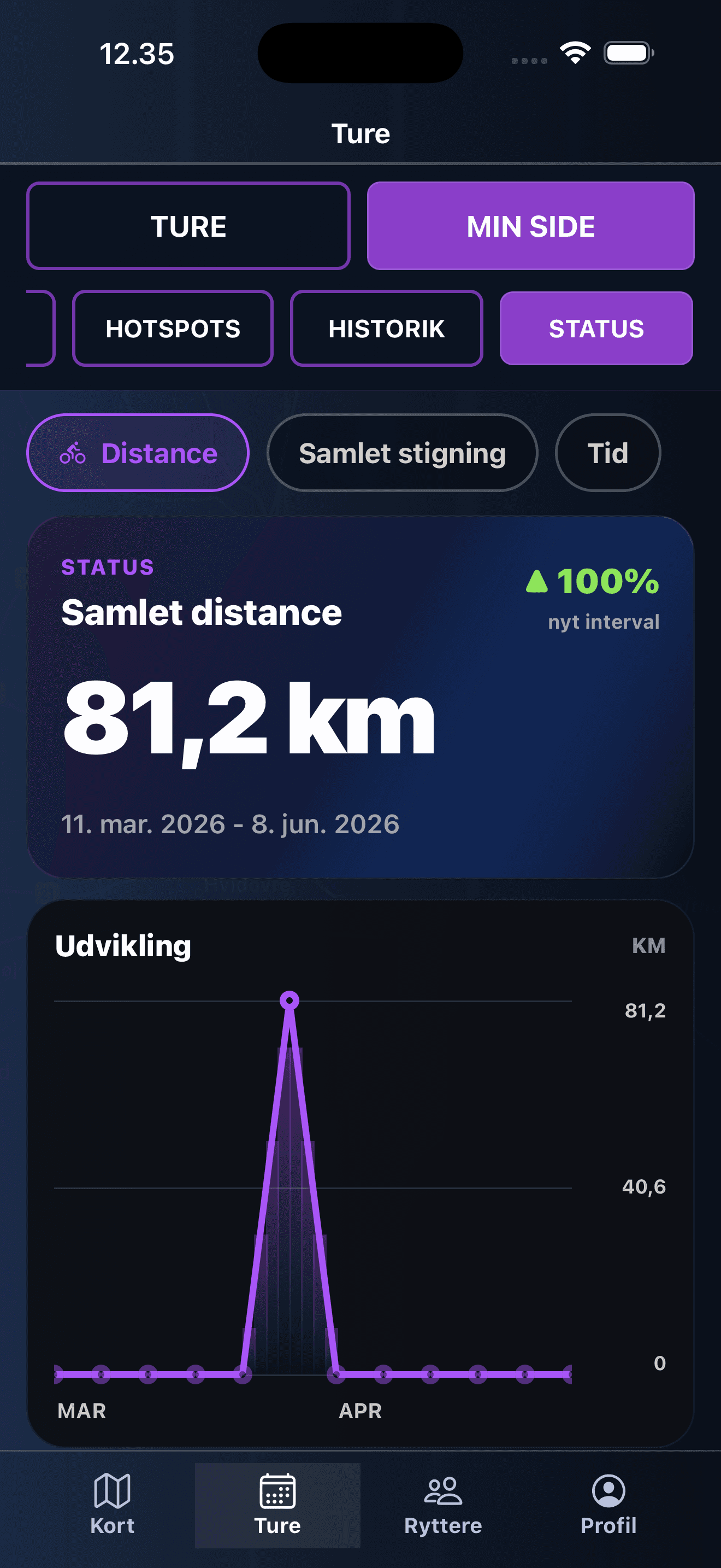 Status and distance: Follow your development over time with distance and progress charts.